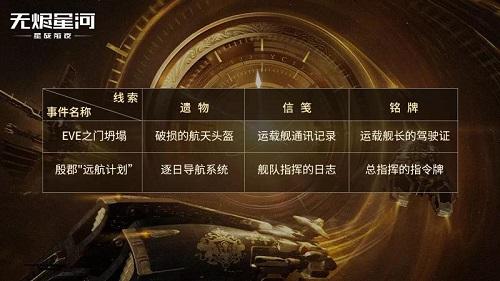 EVE星战前夜无烬星河黄金年代活动攻略