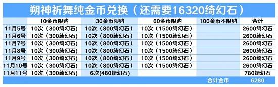 爱江山更爱美人手游绮夜谭兑换攻略