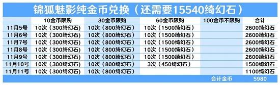 爱江山更爱美人手游绮夜谭兑换攻略