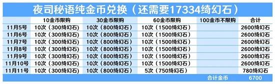 爱江山更爱美人手游绮夜谭兑换攻略