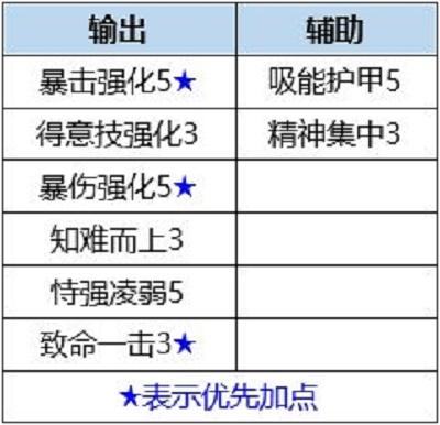 数码宝贝新世纪螺栓兽插件及天赋搭配推荐