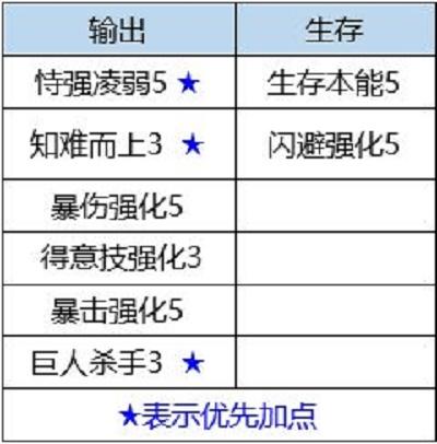 数码宝贝新世纪骑士领主兽插件天赋搭配推荐