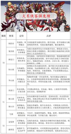 武林闲侠角色强度排行榜最新