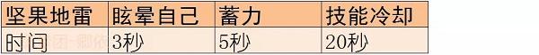 创造与魔法松鼠副本打法攻略