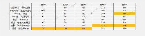 哈利波特魔法觉醒万圣舞会活动攻略