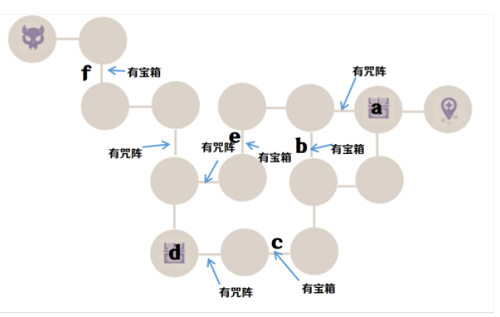 原神诀箓阴阳寮仇忌森动之寮全解析攻略