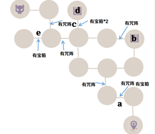 原神诀箓阴阳寮仇忌森动之寮全解析攻略