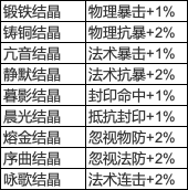 梦幻西游手游时空宝盒玩法攻略