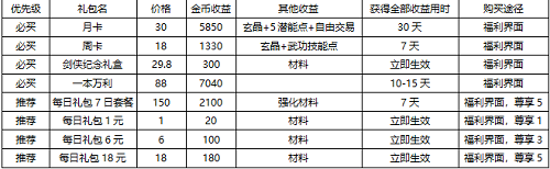 剑网1归来快速提升战力攻略