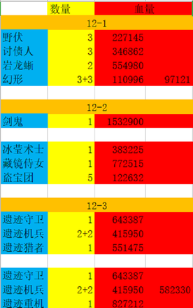 原神2.2版本新深渊配队建议分享