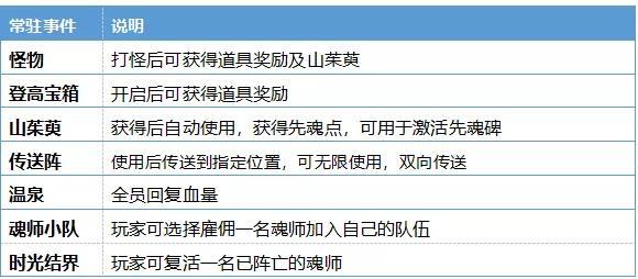 斗罗大陆h5重阳清秋登高辞青通关攻略