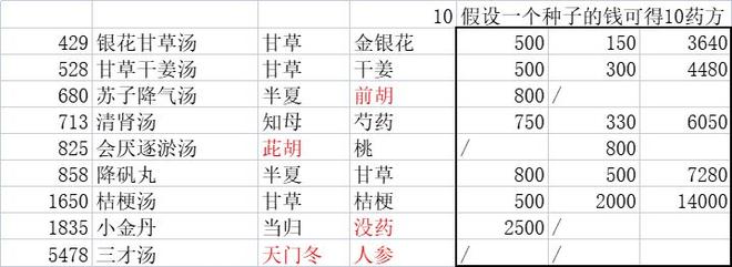 中药铺子攻略大全 新手入门少走弯路[多图]图片1