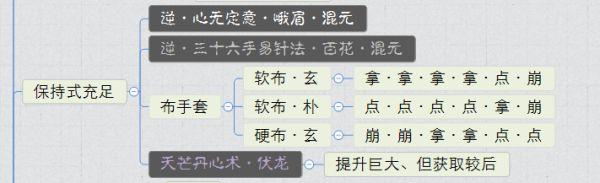 游乐园游戏