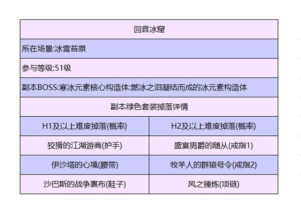 暗黑破坏神不朽回音冰窟通关攻略