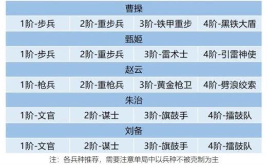 卧龙吟2连续技能阵容推荐攻略