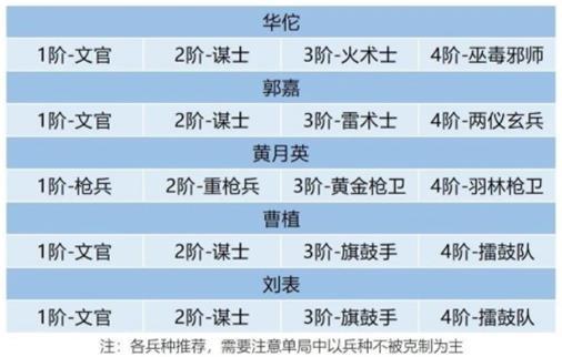 卧龙吟2起死回生持久阵容推荐攻略