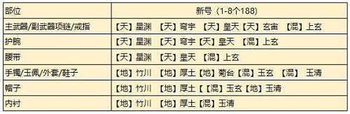 天涯明月刀手游从龙琅纹搭配攻略