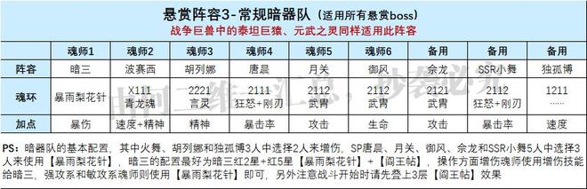 《斗罗大陆魂师对决》蛇矛斗罗养成攻略