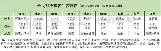 《斗罗大陆魂师对决》蛇矛斗罗养成攻略