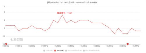 《开心消消乐》“造节”三年，如何搅动国内休闲手游市场？