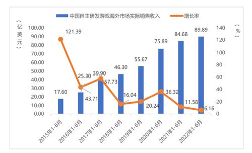 创新呈现传统文化元素《枪火重生》成功“突围”赢得全球好评