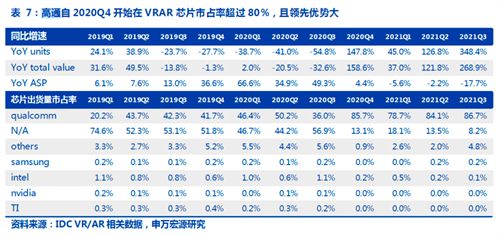 高通与中国产业同合作共升级，新老赛道多元业务齐头并进