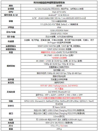 腾讯ROG游戏手机6蝙蝠侠典藏限量版上市 搭载联发科天玑9000+