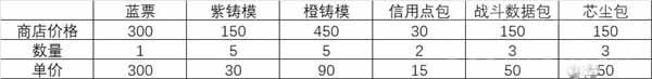 nikke胜利女神礼包氪金建议 礼包性价比分析图片2