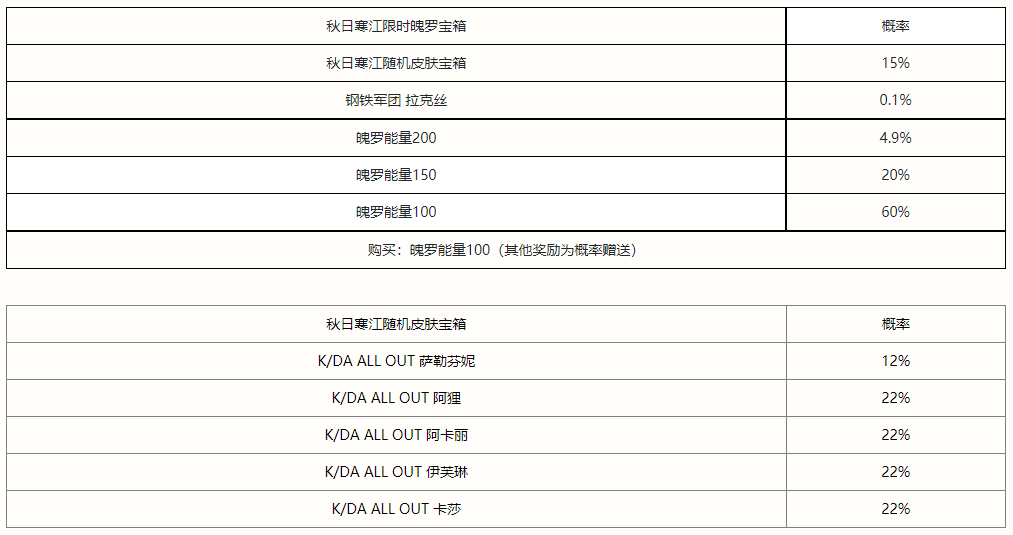 英雄联盟手游秋日寒江宝箱奖励是什么 秋日寒江宝箱奖励概率一览图片2