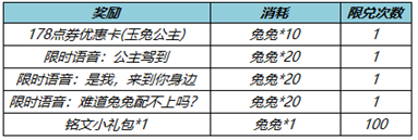 王者荣耀公孙离新皮肤178点券优惠券怎么获得？公孙离天竺公主皮肤优惠券获取方法图片3