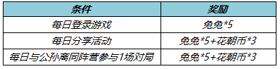 王者荣耀公孙离新皮肤178点券优惠券怎么获得？公孙离天竺公主皮肤优惠券获取方法图片4