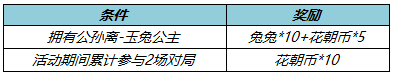 王者荣耀公孙离新皮肤178点券优惠券怎么获得？公孙离天竺公主皮肤优惠券获取方法图片5