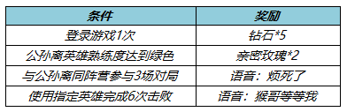 王者荣耀公孙离新皮肤178点券优惠券怎么获得？公孙离天竺公主皮肤优惠券获取方法图片6