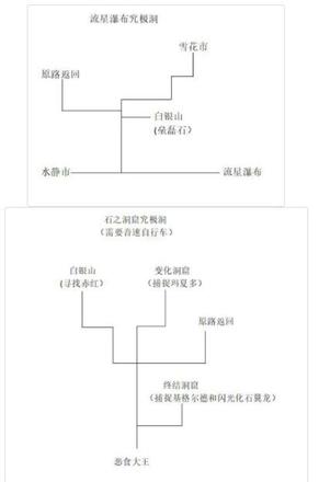 口袋妖怪究极绿宝石5.3攻略：5.3一周目二周目三周目图文通关流程图片32