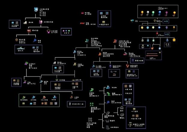 泰拉瑞亚合成表1.4最新：1.4全物品合成大全图鉴图片2