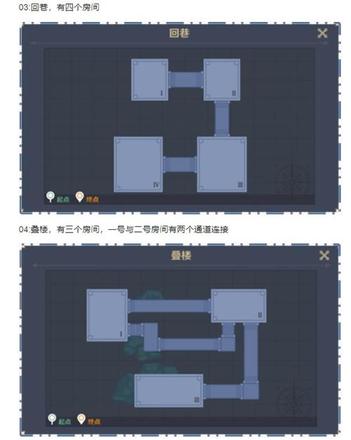 原神神工天巧预拟秘境全关卡攻略：预拟秘境1-5关通关方法分享图片2