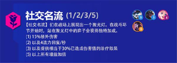 金铲铲之战霓虹之夜羁绊大全：s6.5版本新增羁绊效果解析图片4