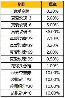 王者荣耀真爱令牌是什么？真爱令牌怎么获得？图片2