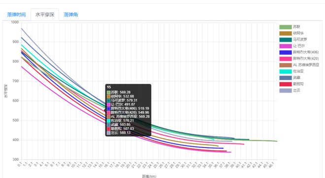 战舰世界：381不够劲？来试试406毫米的SAP弹！