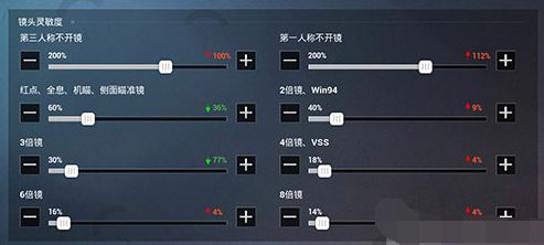 和平精英小米手机灵敏度怎么调最稳？最新分享码