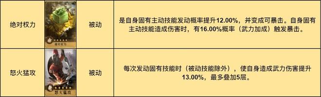 《重返帝国》诗仙剑阵容搭配攻略