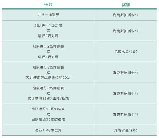 《英雄联盟手游》无限乱斗模式介绍