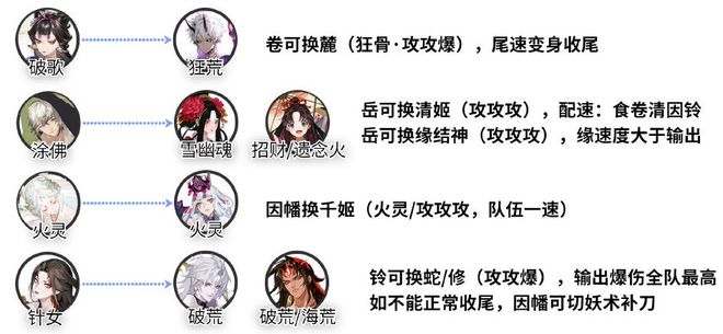 《阴阳师》SP红叶活动阵容搭配推荐