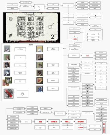 《罗曼圣诞探案集》第一章通关攻略