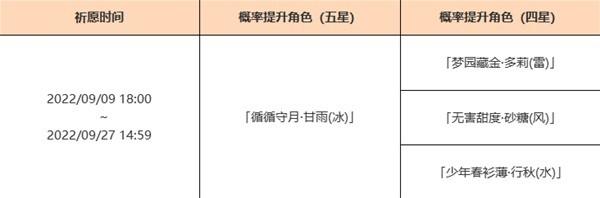 《原神攻略》3.0二期角色卡池抽取建議 甘雨值得抽嗎