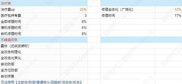 《SD高達激鬥同盟》各詞條峰值整理