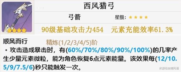 《原神攻略》3.0柯萊培養攻略 柯萊配隊、出裝選擇推薦