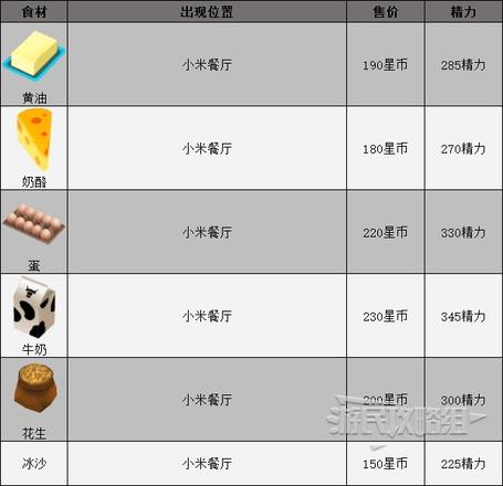 《迪士尼夢幻星谷》食材分佈位置 食材在哪