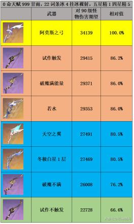 《原神攻略》3.0甘雨攻略詳細介紹 原神攻略甘雨值得培養嗎