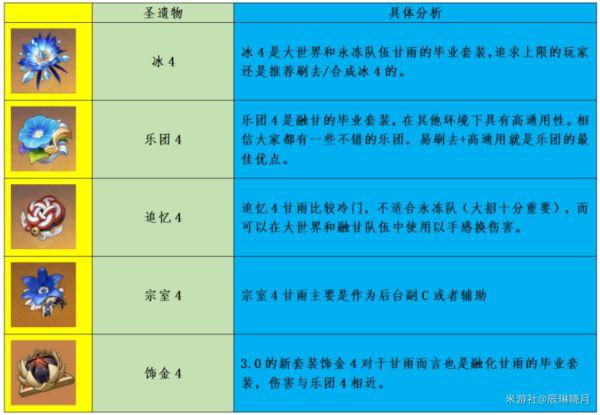 《原神攻略》3.0甘雨攻略詳細介紹 原神攻略甘雨值得培養嗎